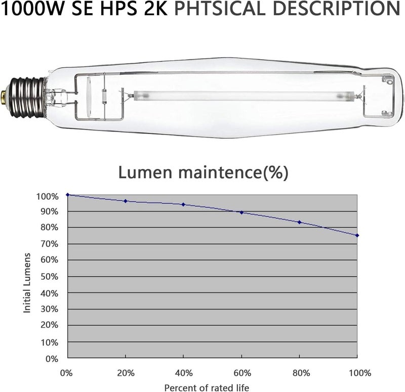 SunStream 1000W SE HPS Grow Light Bulb Full Spectrum Double Ended High Pressure Sodium Bulb for Indoor Gardening, Greenhouse, Grow Tents - Image 3